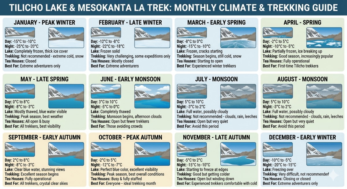 tilicho-lake-trek-temperatures
