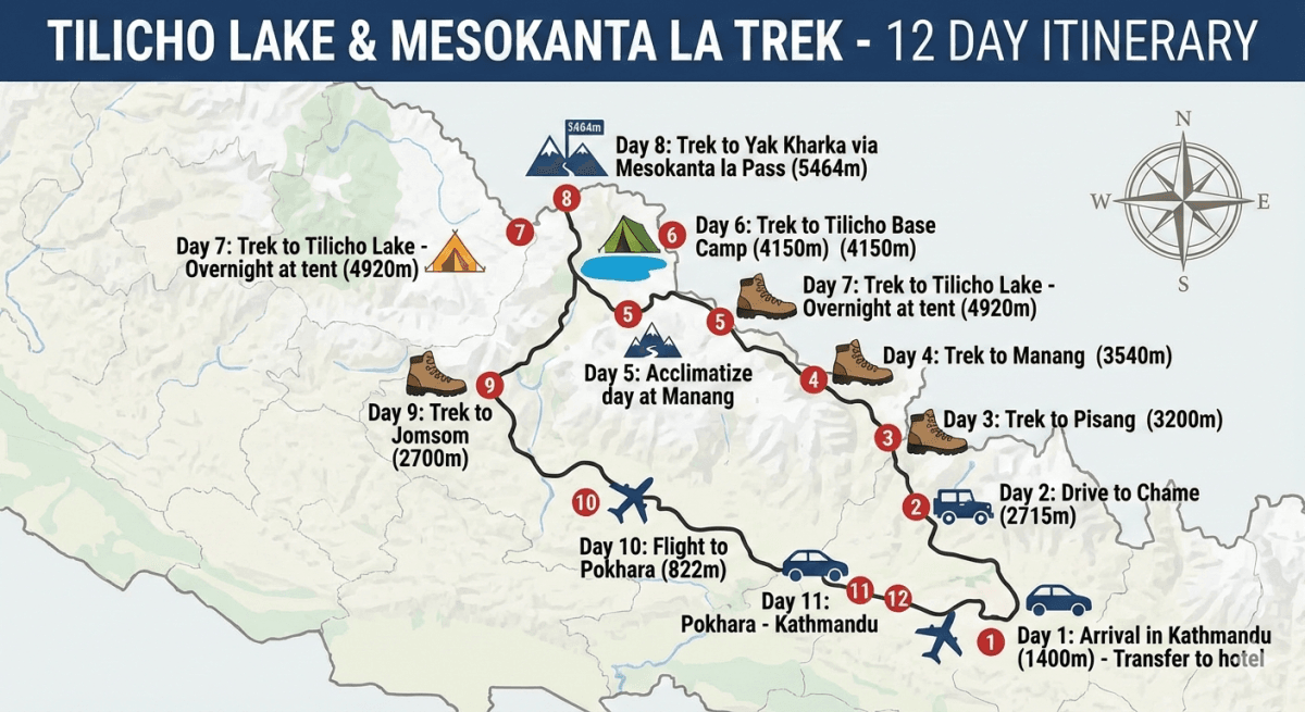 day-by-day-itenarary-to-tilicho-lake-trek